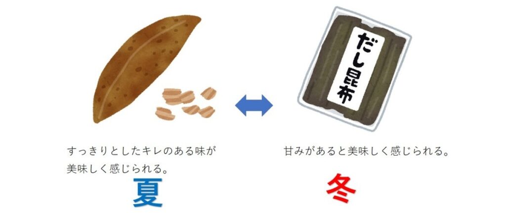 だし昆布とかつおの比率を変えると味わいが変わるお話を聞いてみて実践したくなるような画像
